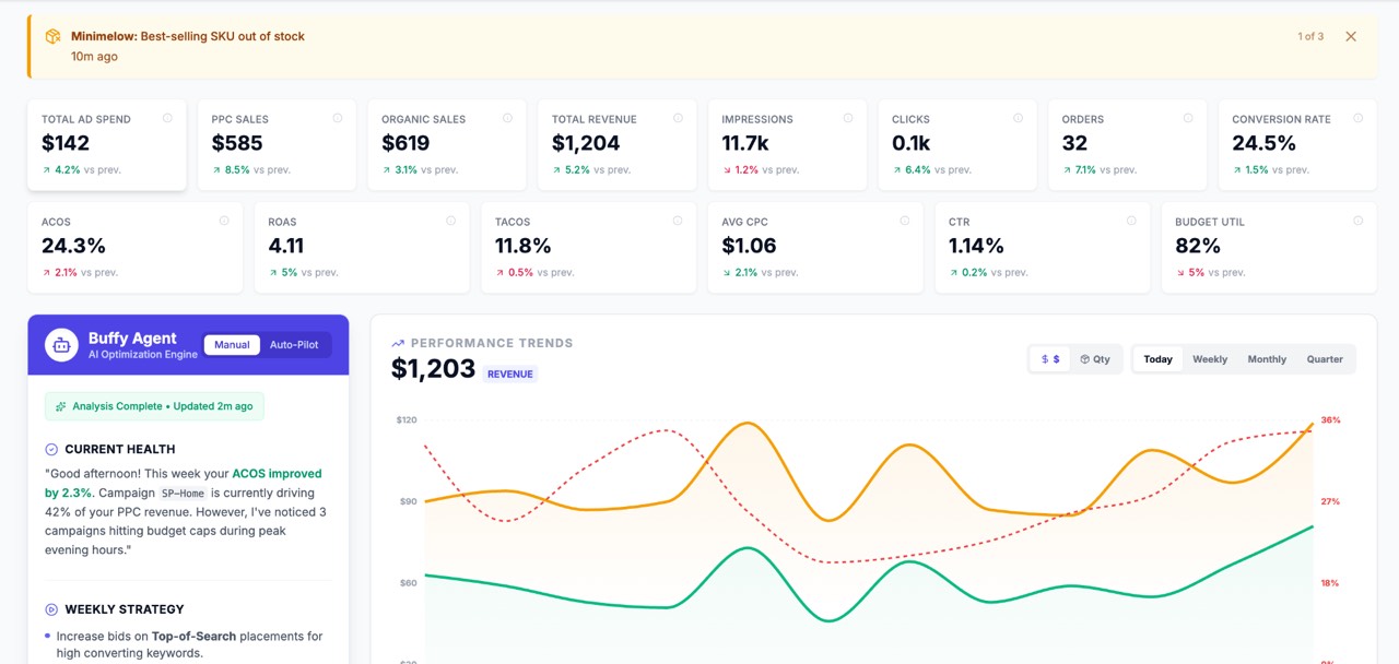 PPC Tracking Dashboard  -  Campaign Visibility, Budget Control, and ROAS Signals in One View